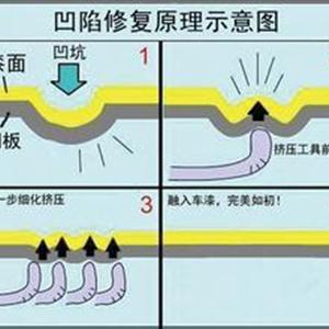 汽车凹陷修复、玻璃修复、大灯翻新班